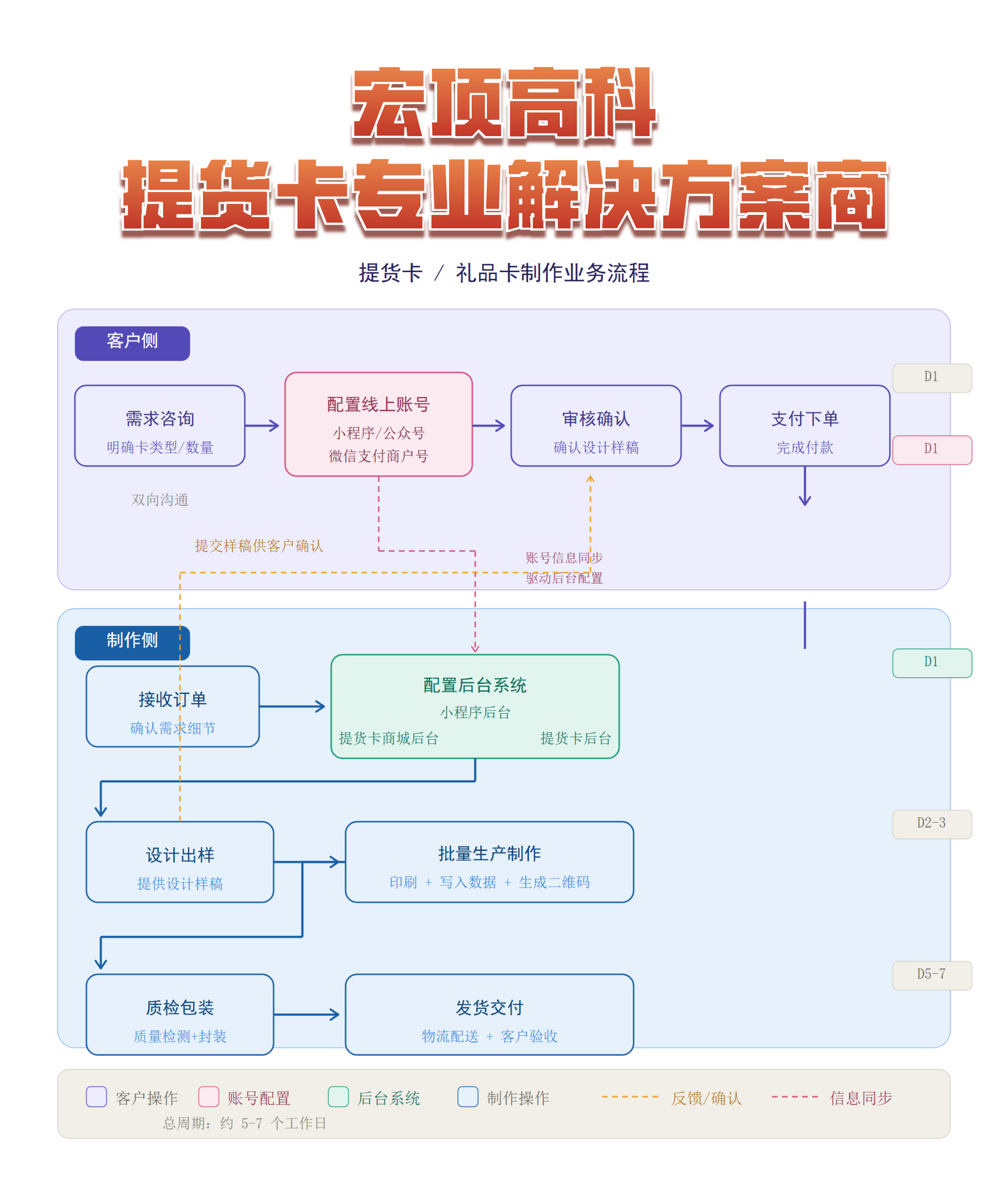 提货卡礼品卡专业服务解决方案提供商_02.png