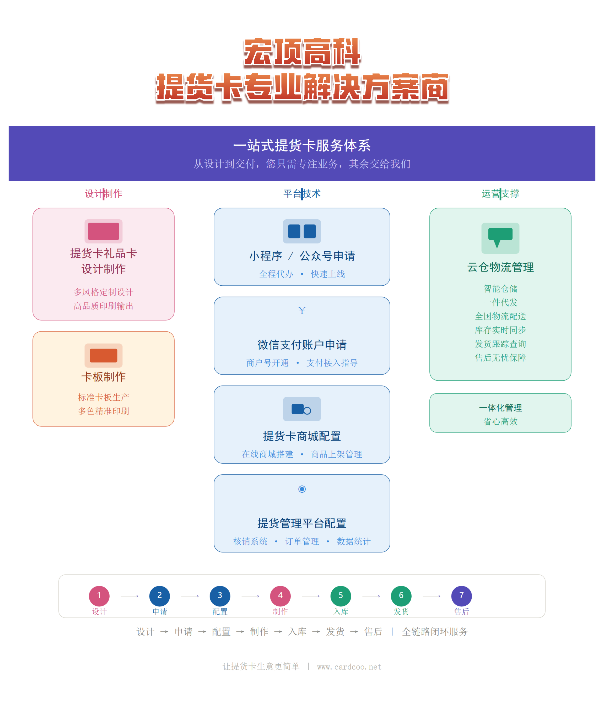提货卡礼品卡专业服务解决方案提供商_01.png
