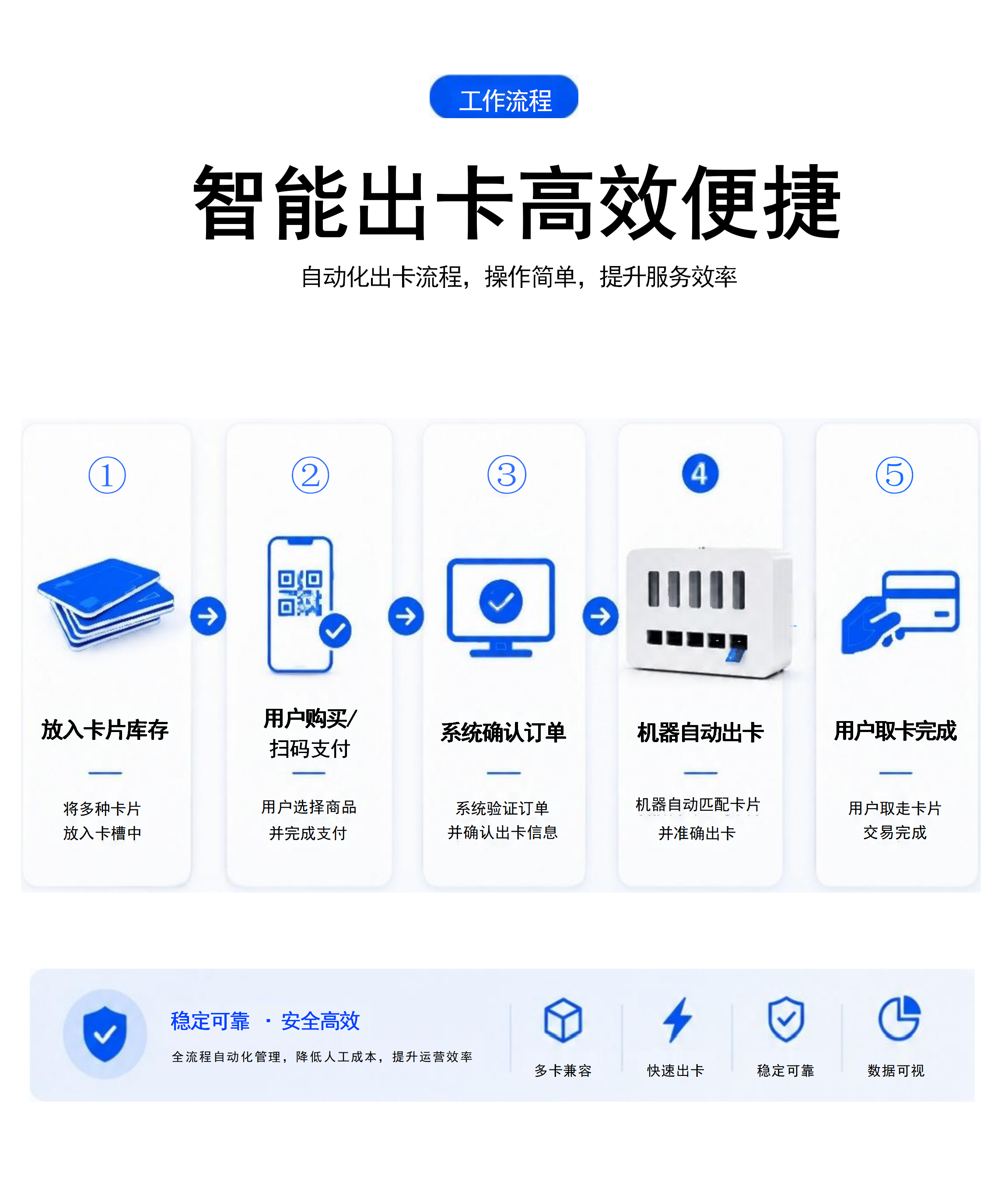 提货卡礼品卡专业服务解决方案提供商_08.png